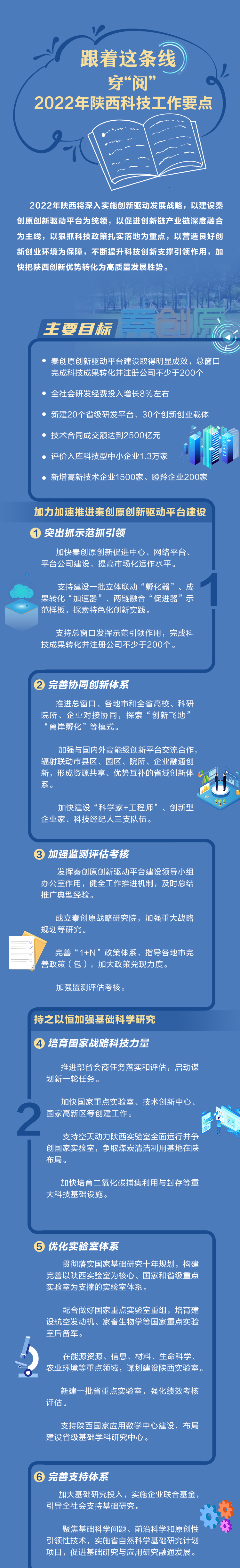 跟着这条线穿“阅”2022年陕西科技工作要点