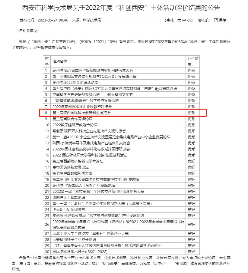 热烈祝贺：《第六届陕西国际科技创新创业博览会》在西安市科学技术局关于2022年度“科创西安”主体活动评价结果为“优秀”